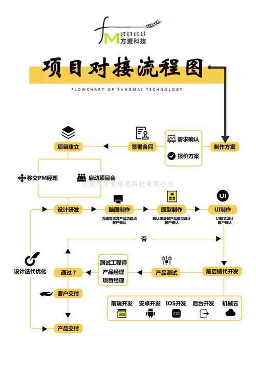 共享玩具柜、共享筋膜槍、共享碾米機(jī)——方麥科技開(kāi)創(chuàng)共享經(jīng)濟(jì)經(jīng)典案例